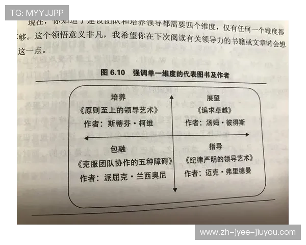 足球运动中的团队精神与领导力培养